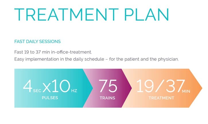TMS Treatment Plan Schedule